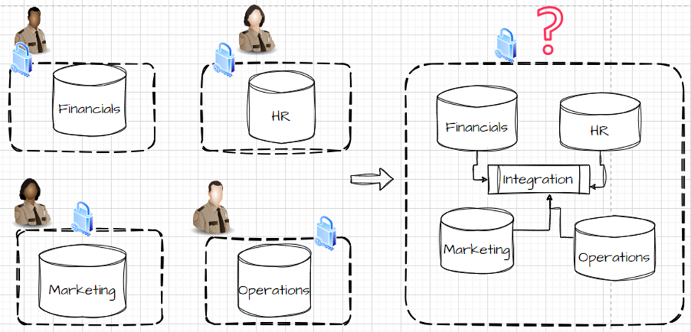 数据隐私和安全挑战